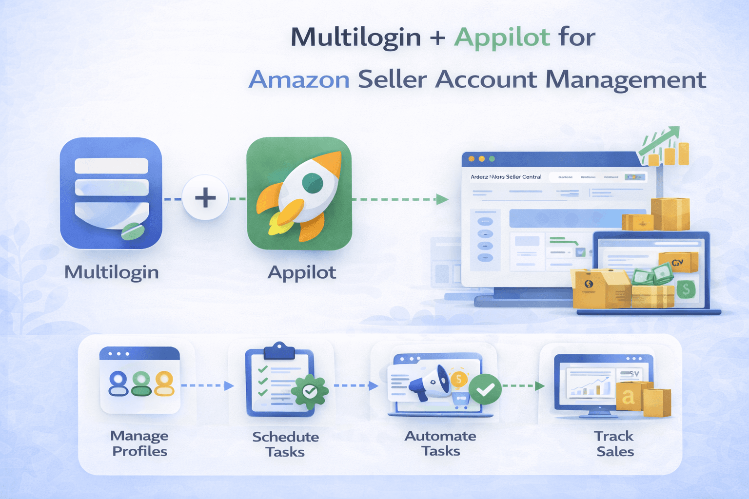 Multilogin + Appilot for Amazon Seller Account Management