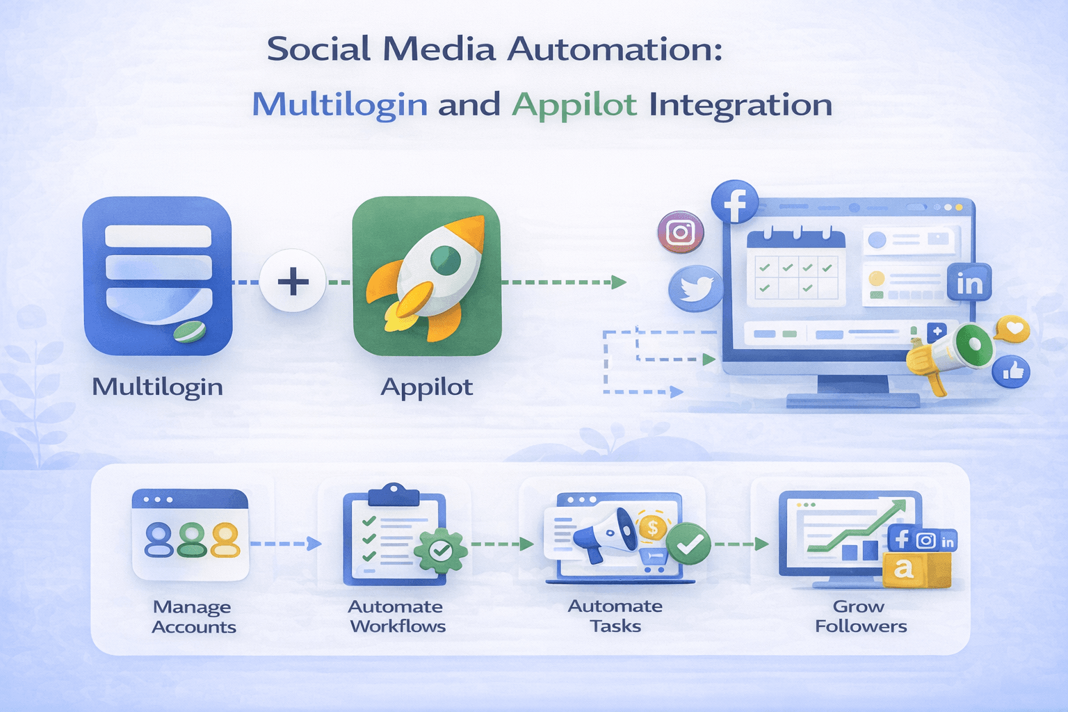 Social Media Automation: Multilogin and Appilot Integration