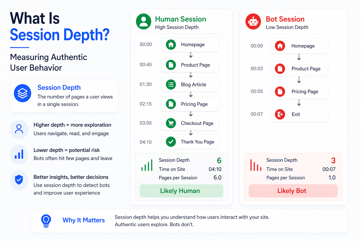 What Is Session Depth? Measuring Authentic User Behavior