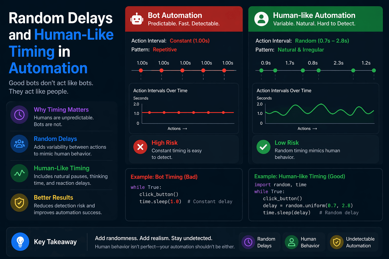 Random Delays and Human-Like Timing in Automation