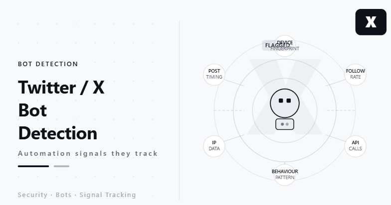 Twitter/X Bot Detection: Automation Signals They Track