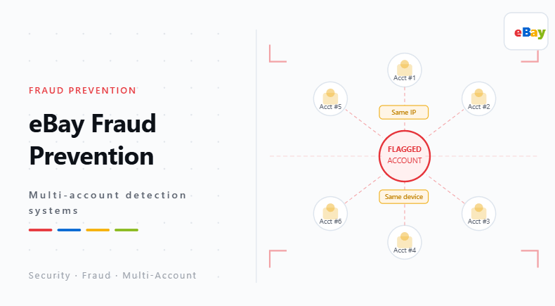 eBay Fraud Prevention: Multi-Account Detection Systems