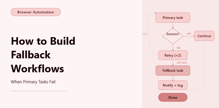 How to Build Fallback Workflows When Primary Tasks Fail