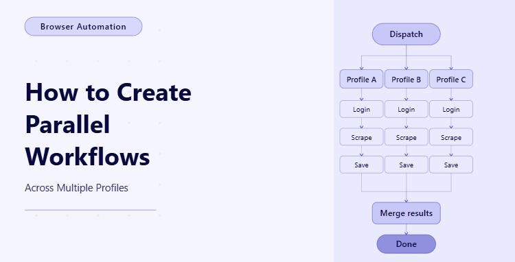 How to Create Parallel Processing Workflows Across Multiple Profiles