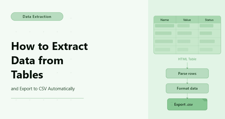 How to Extract Data from Tables and Export to CSV Automatically