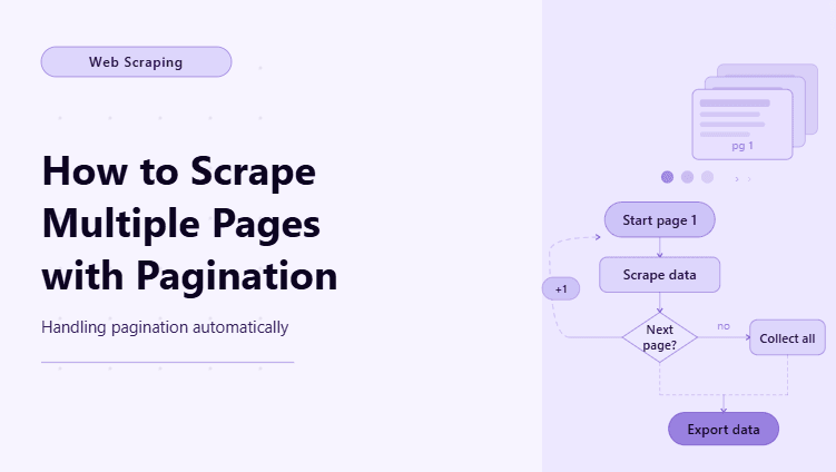 How to Scrape Data from Multiple Pages with Pagination Handling