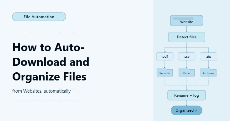 How to Automatically Download and Organize Files from Websites