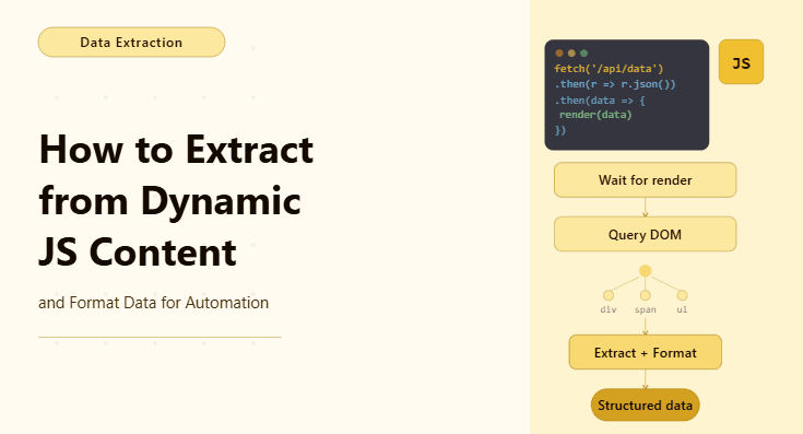 How to Extract and Format Data from Dynamic JavaScript-Loaded Content
