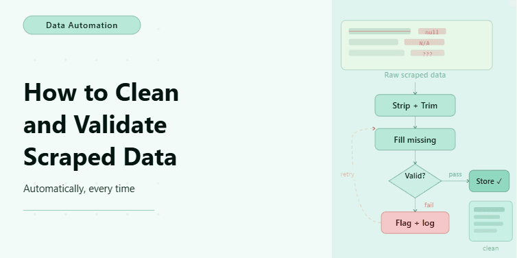 How to Automatically Clean and Validate Scraped Data
