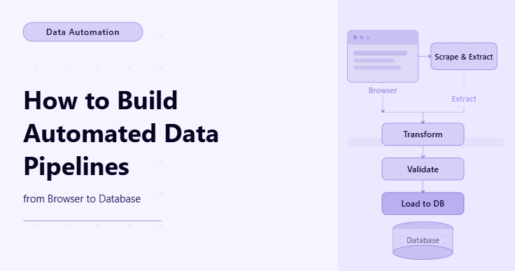 How to Build Automated Data Pipelines from Browser to Database