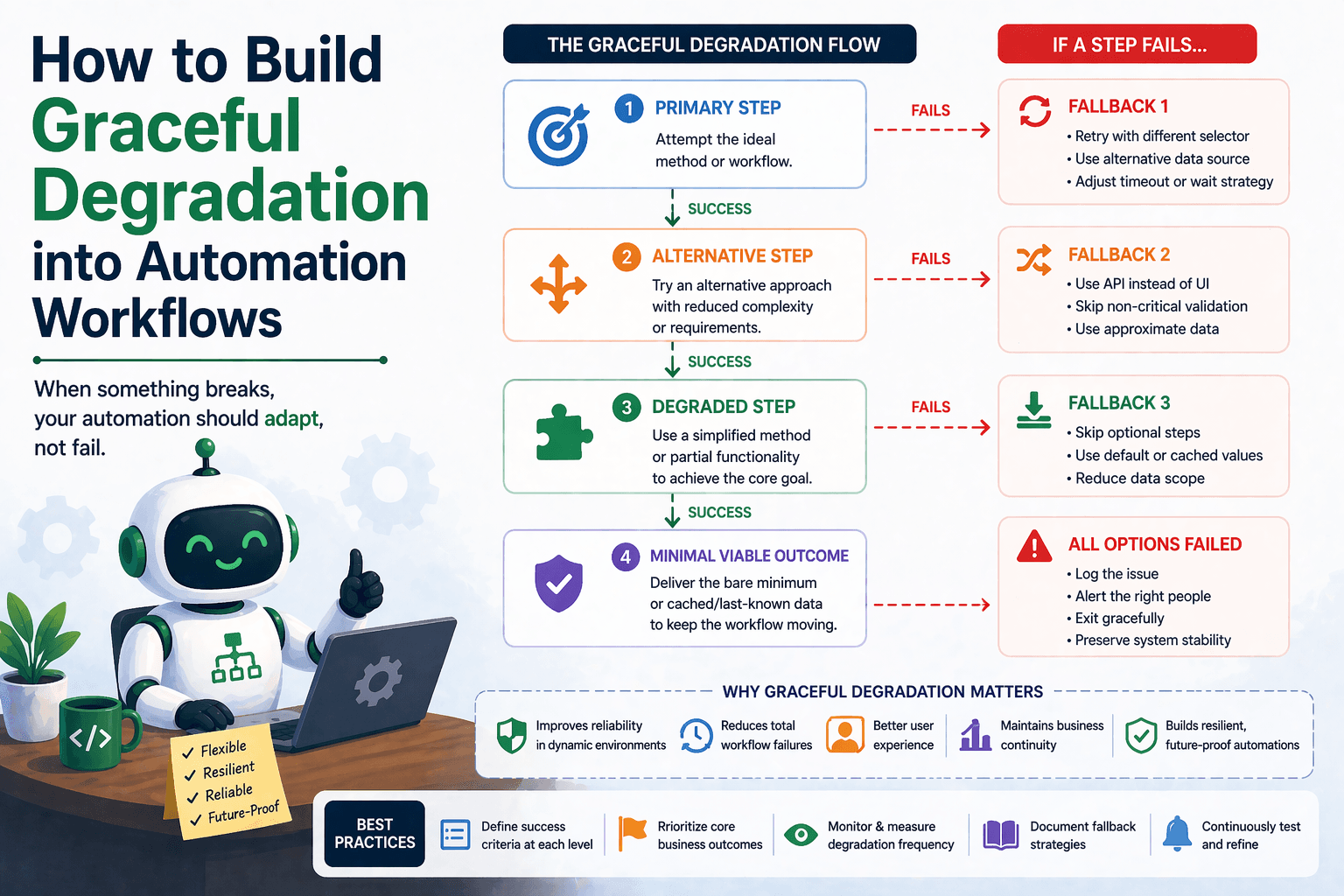 How to Build Graceful Degradation into Automation Workflows