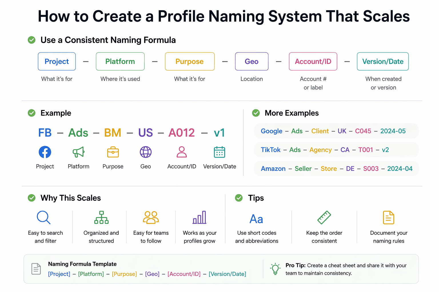 How to Create a Profile Naming System That Scales