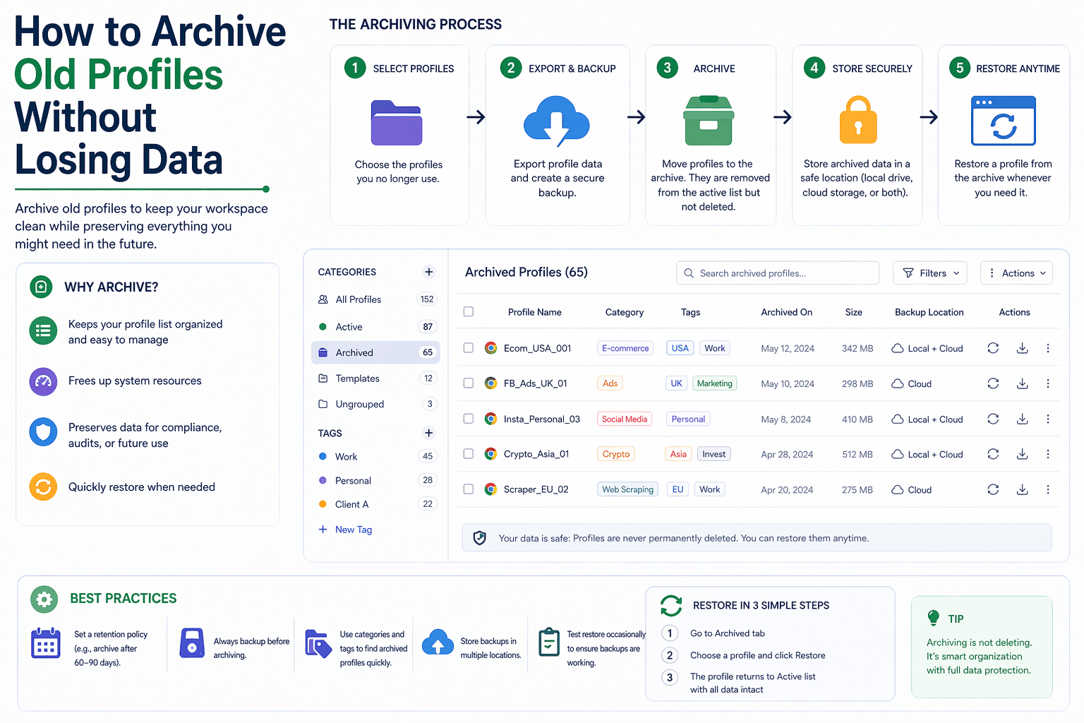 How to Archive Old Profiles Without Losing Data