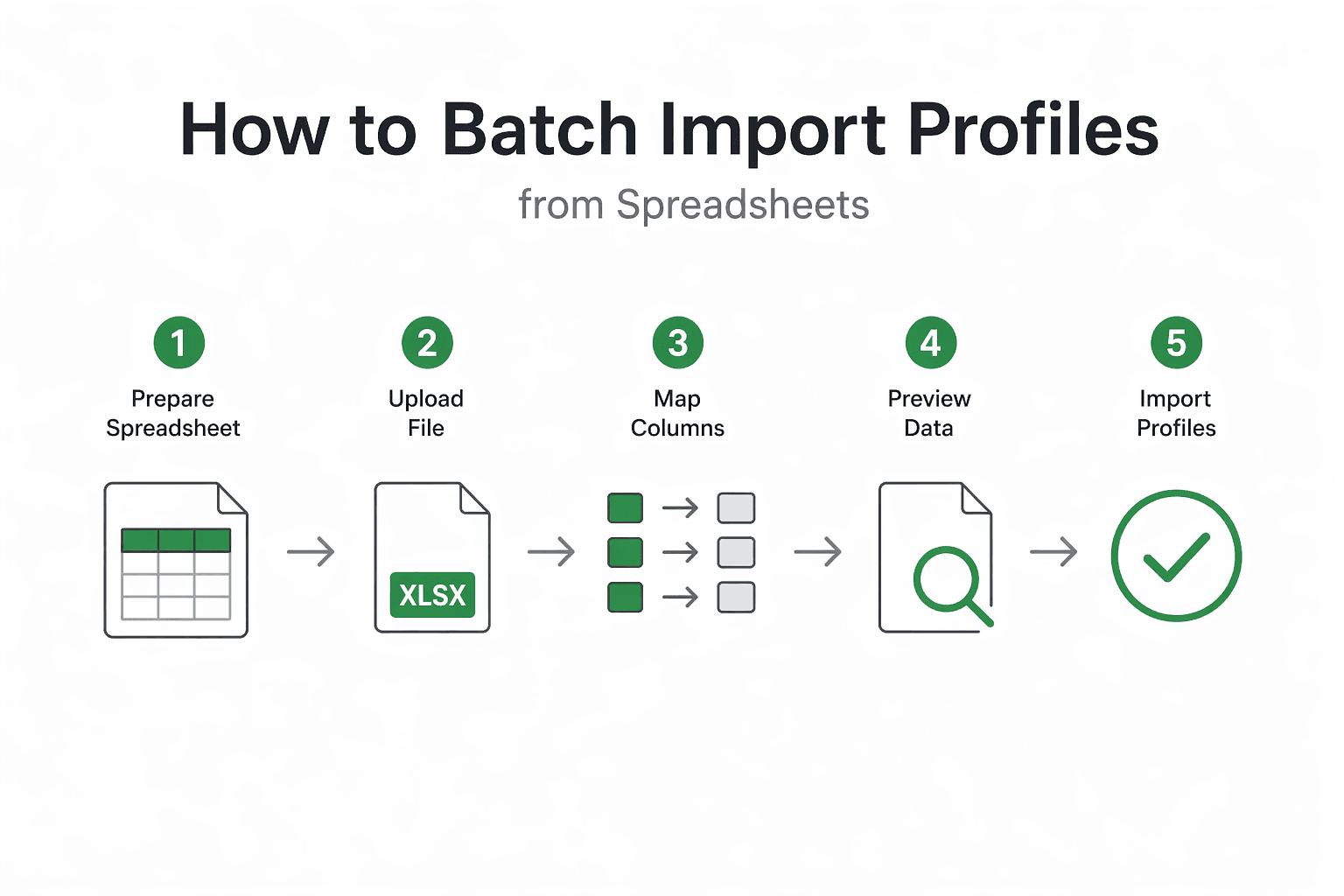 How to Batch Import Profiles from Spreadsheets