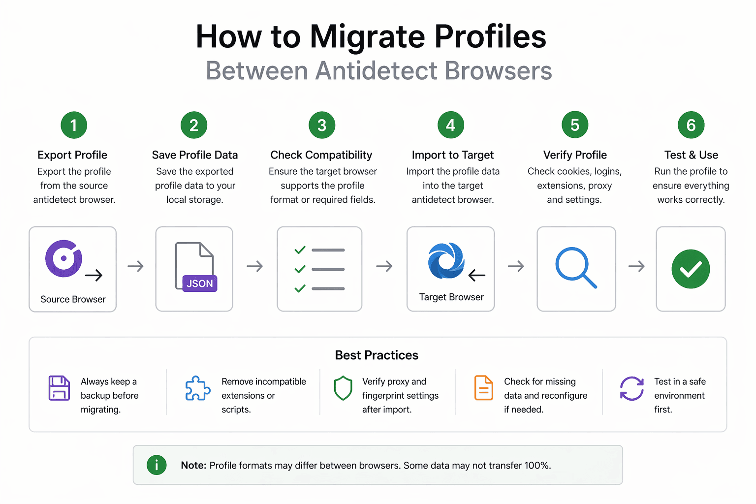 How to Migrate Profiles Between Antidetect Browsers