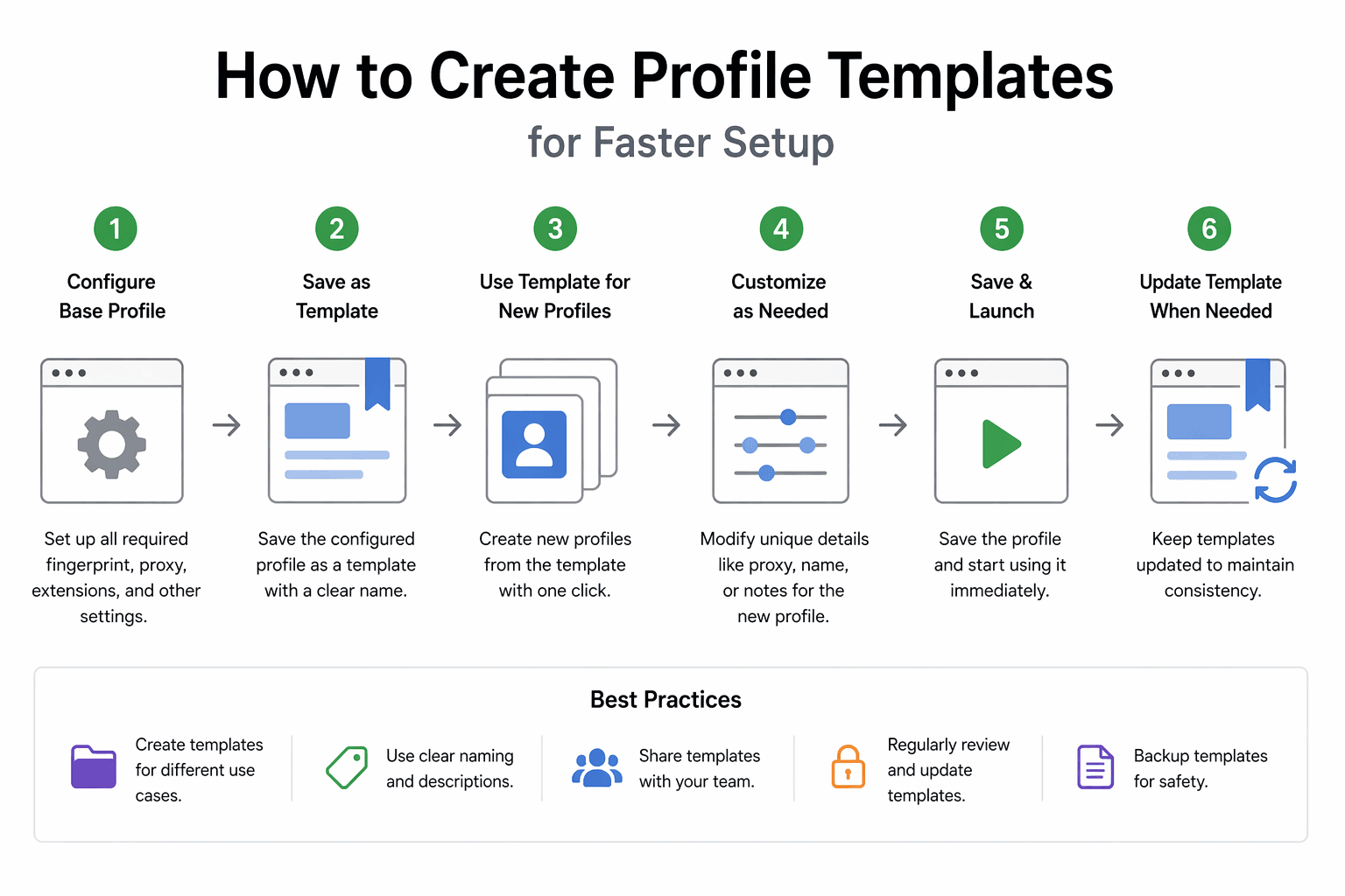 How to Create Profile Templates for Faster Setup