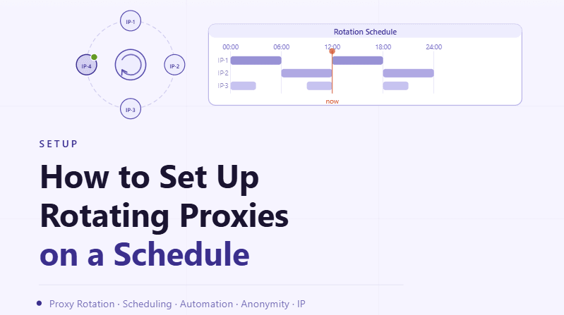 How to Set Up Rotating Proxies on a Schedule