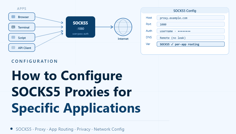 How to Configure SOCKS5 Proxies for Specific Applications
