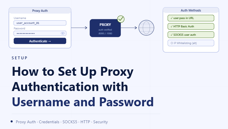 How to Set Up Proxy Authentication with Username and Password
