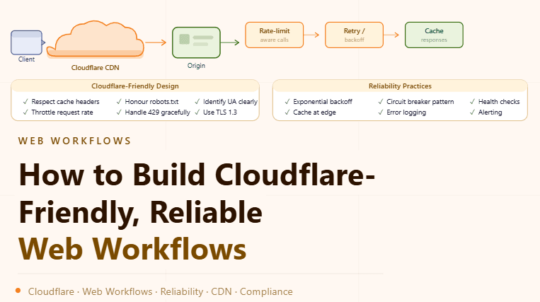 How to Build Cloudflare-Friendly, Reliable Web Workflows