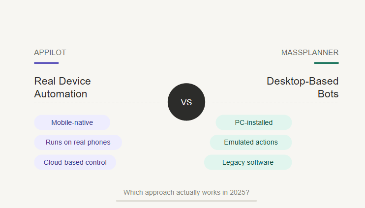 Appilot vs MassPlanner: Real Device Automation vs Desktop-Based Bots