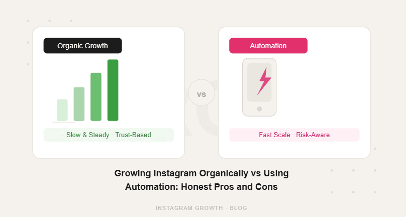Growing Instagram Organically vs Using Automation: Honest Pros and Cons