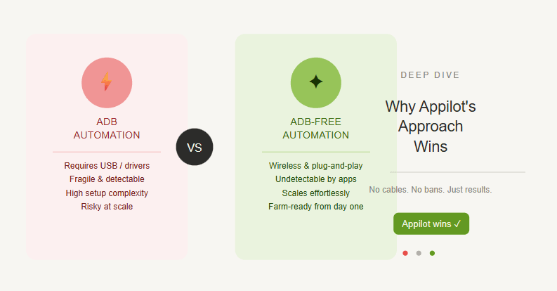 ADB Automation vs ADB-Free Automation: Why Appilot's Approach Wins