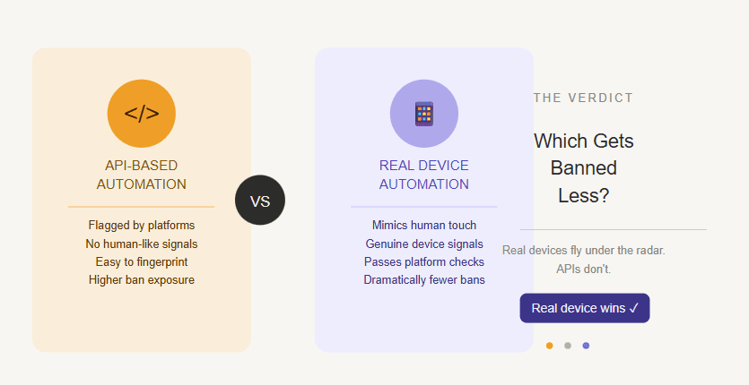 API-Based Automation vs Real Device Automation: Which Gets Banned Less?