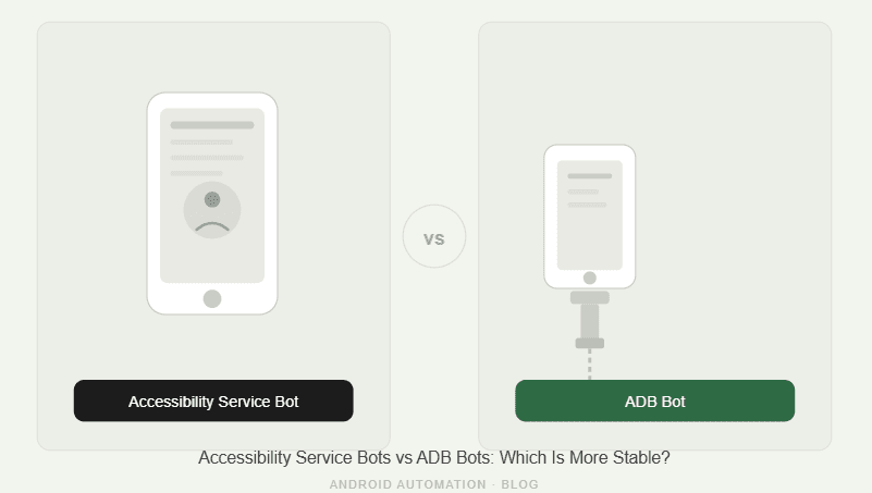 Accessibility Service Bots vs ADB Bots: Which Is More Stable?