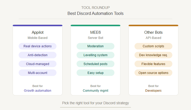 Best Discord Automation Tools: Appilot vs MEE6 vs Other Bots