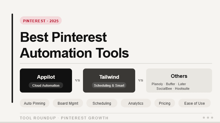 Best Pinterest Automation Tools in 2025: Appilot vs Tailwind vs Others
