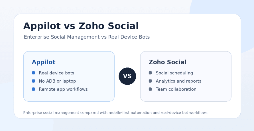 Appilot vs Zoho Social: Enterprise Social Management vs Real Device Bots