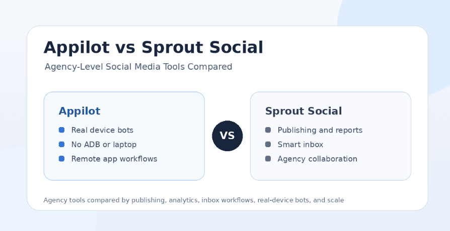 Appilot vs Sprout Social: Agency-Level Social Media Tools Compared