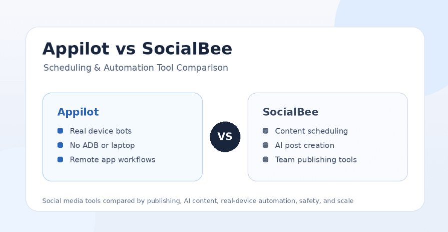 Appilot vs SocialBee: Scheduling & Automation Tool Comparison