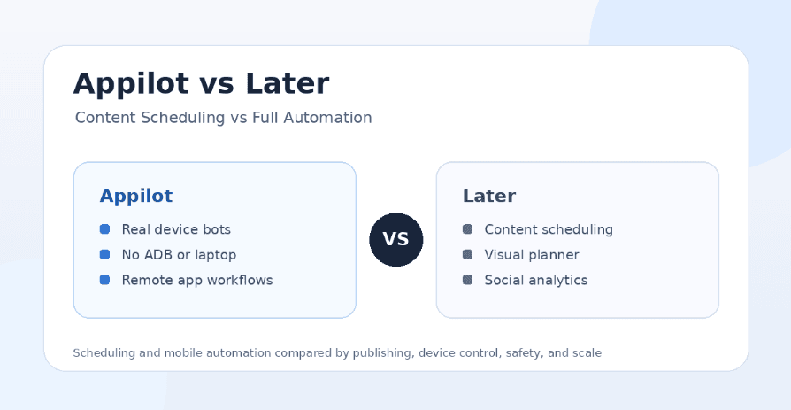 Appilot vs Later: Content Scheduling vs Full Automation — What's the Difference?