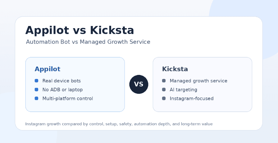 Appilot vs Kicksta: Automation Bot vs Managed Growth Service