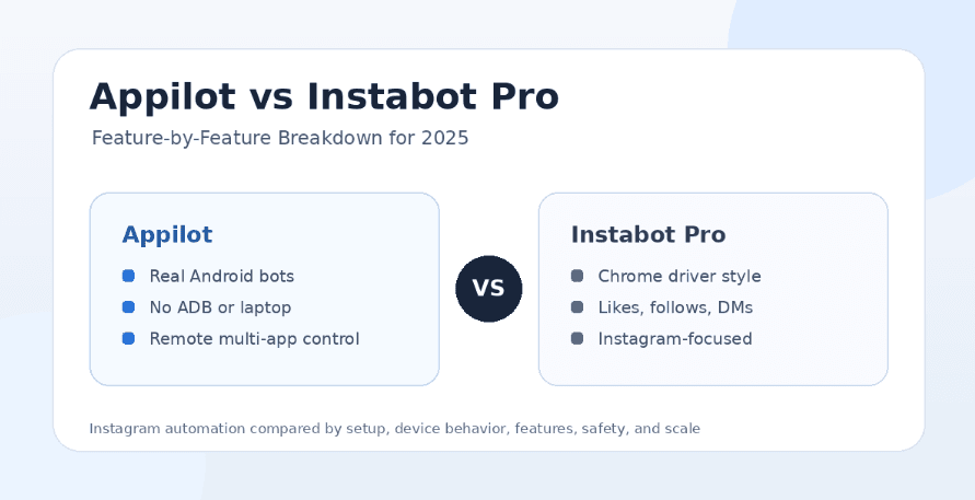 Appilot vs Instabot Pro: Feature-by-Feature Breakdown for 2025