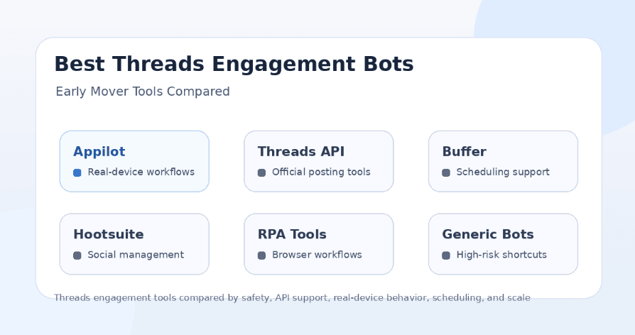 Best Threads Engagement Bots: Early Mover Tools Compared