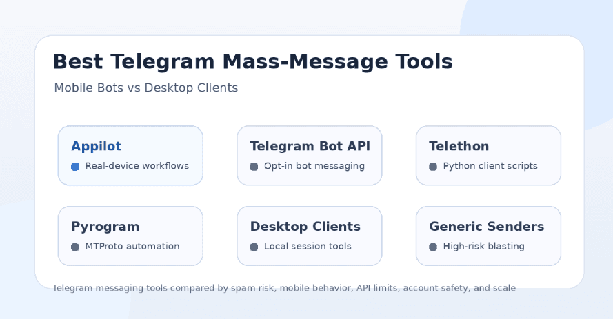 Best Telegram Mass-Message Tools: Mobile Bots vs Desktop Clients