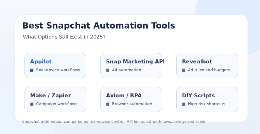 Best Snapchat Automation Tools in 2025: What Options Still Exist?
