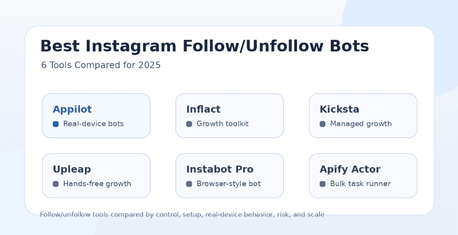 Best Instagram Follow/Unfollow Bots in 2025: 6 Tools Compared