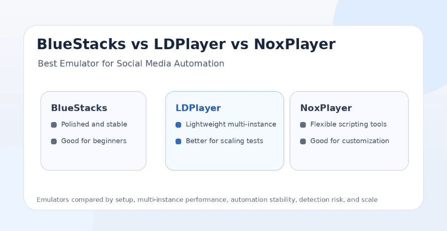 BlueStacks vs LDPlayer vs NoxPlayer: Best Emulator for Social Media Automation