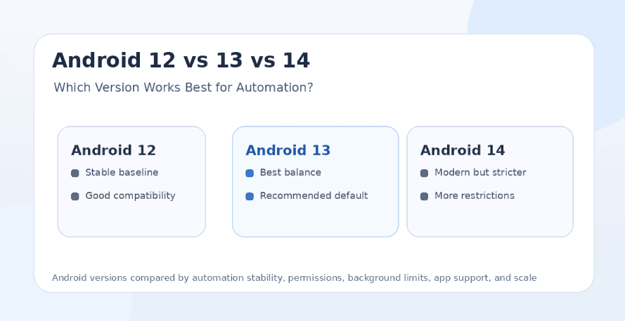 Android 12 vs Android 13 vs Android 14 for Automation: Which Version Works Best?
