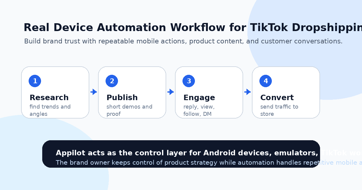How to Build a Dropshipping Brand on TikTok Using Real Device Automation