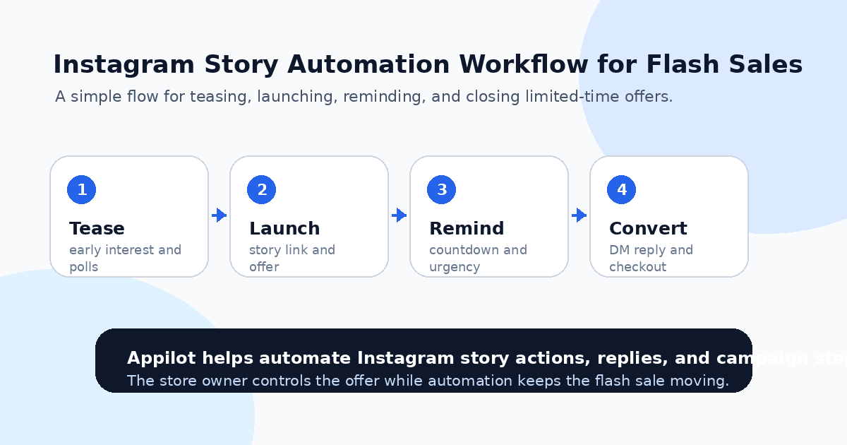 How to Use Instagram Story Automation to Promote Flash Sales