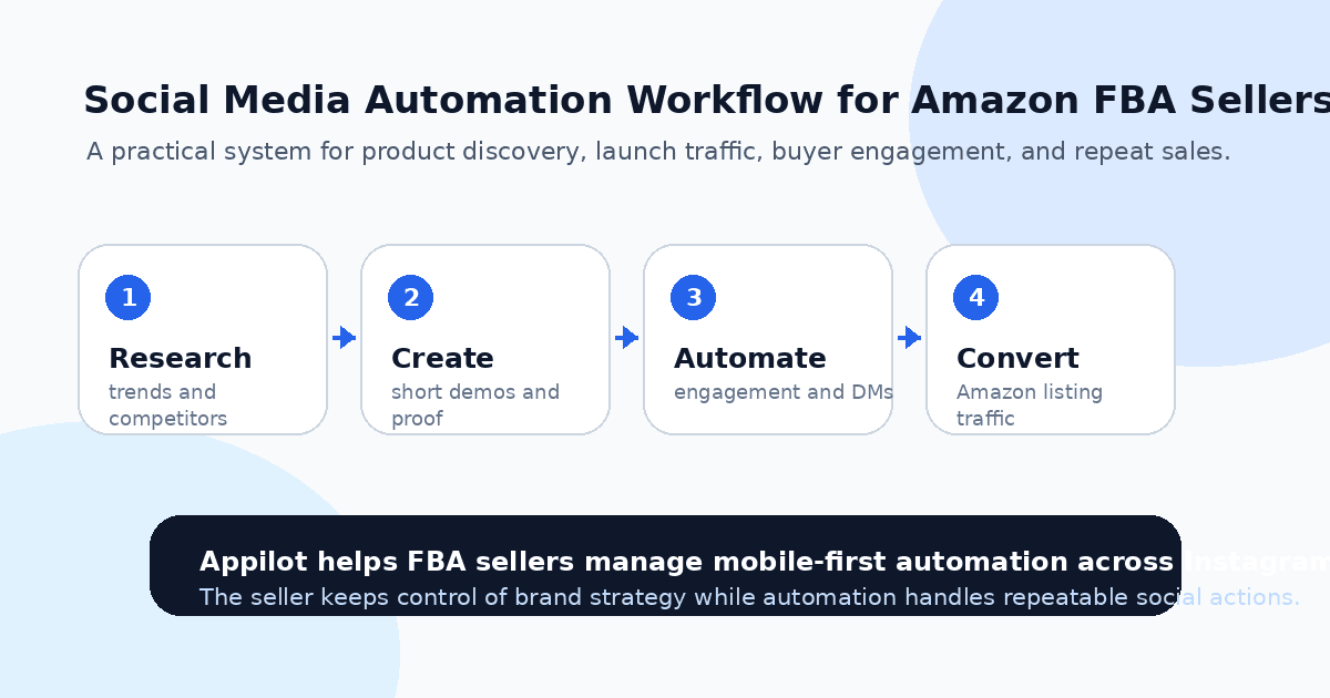 Best Social Media Automation Strategy for Amazon FBA Sellers in 2025