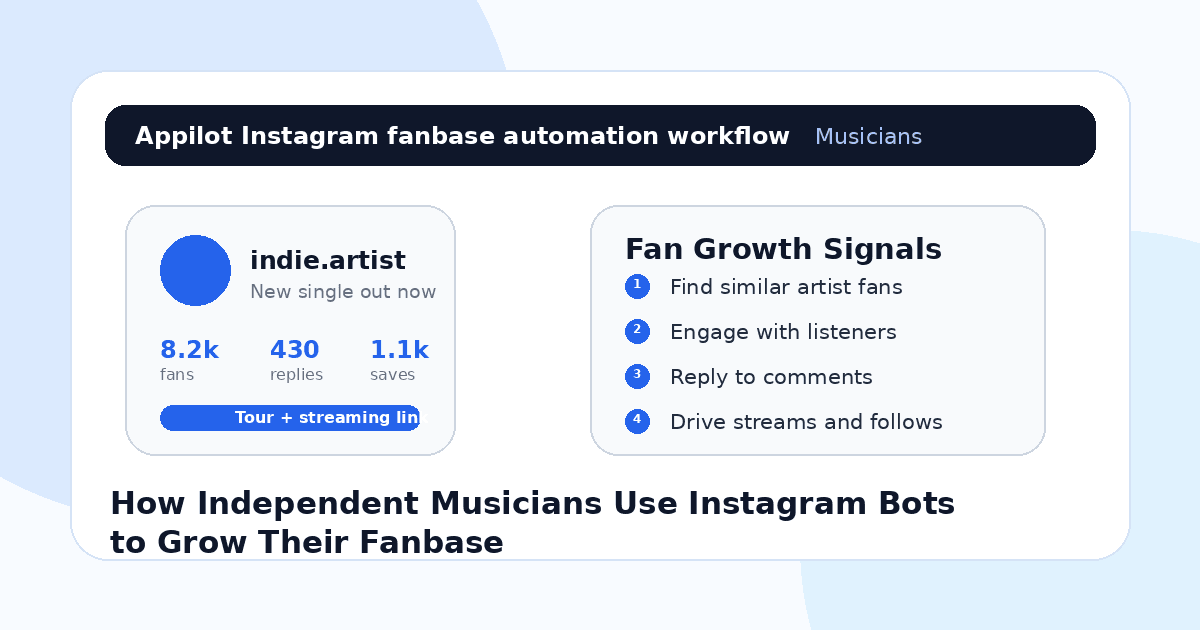 How Independent Musicians Use Instagram Bots to Grow Their Fanbase