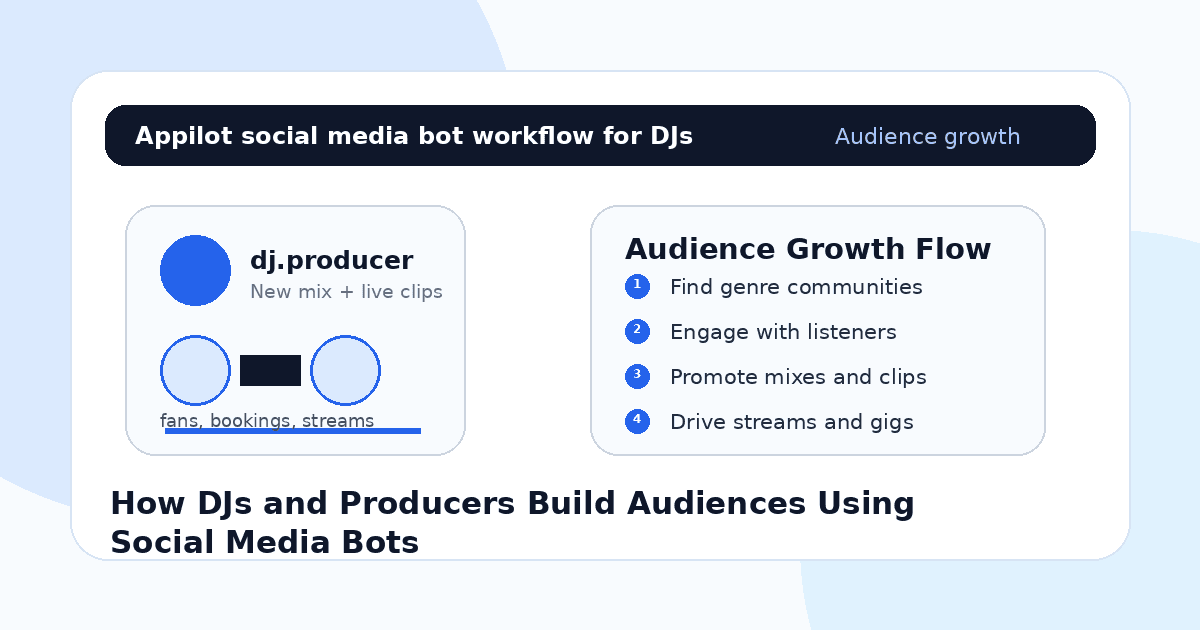 How DJs and Producers Build Audiences Using Social Media Bots