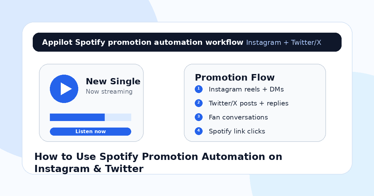 How to Use Spotify Promotion Automation on Instagram & Twitter