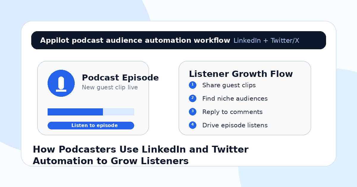 How Podcasters Useappilot LinkedIn and Twitter Automation to Grow Listeners
